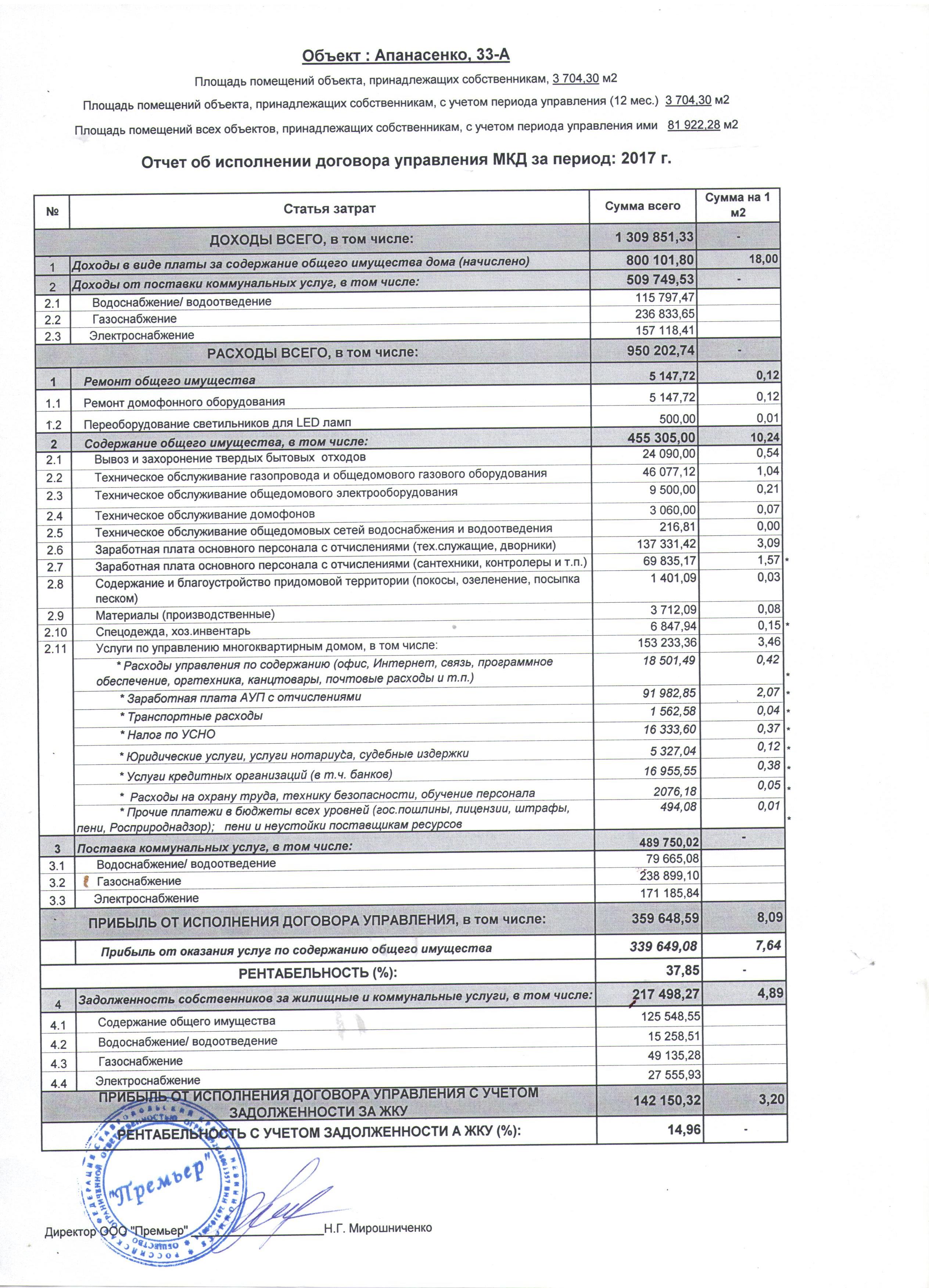 Годовой план управления многоквартирным домом