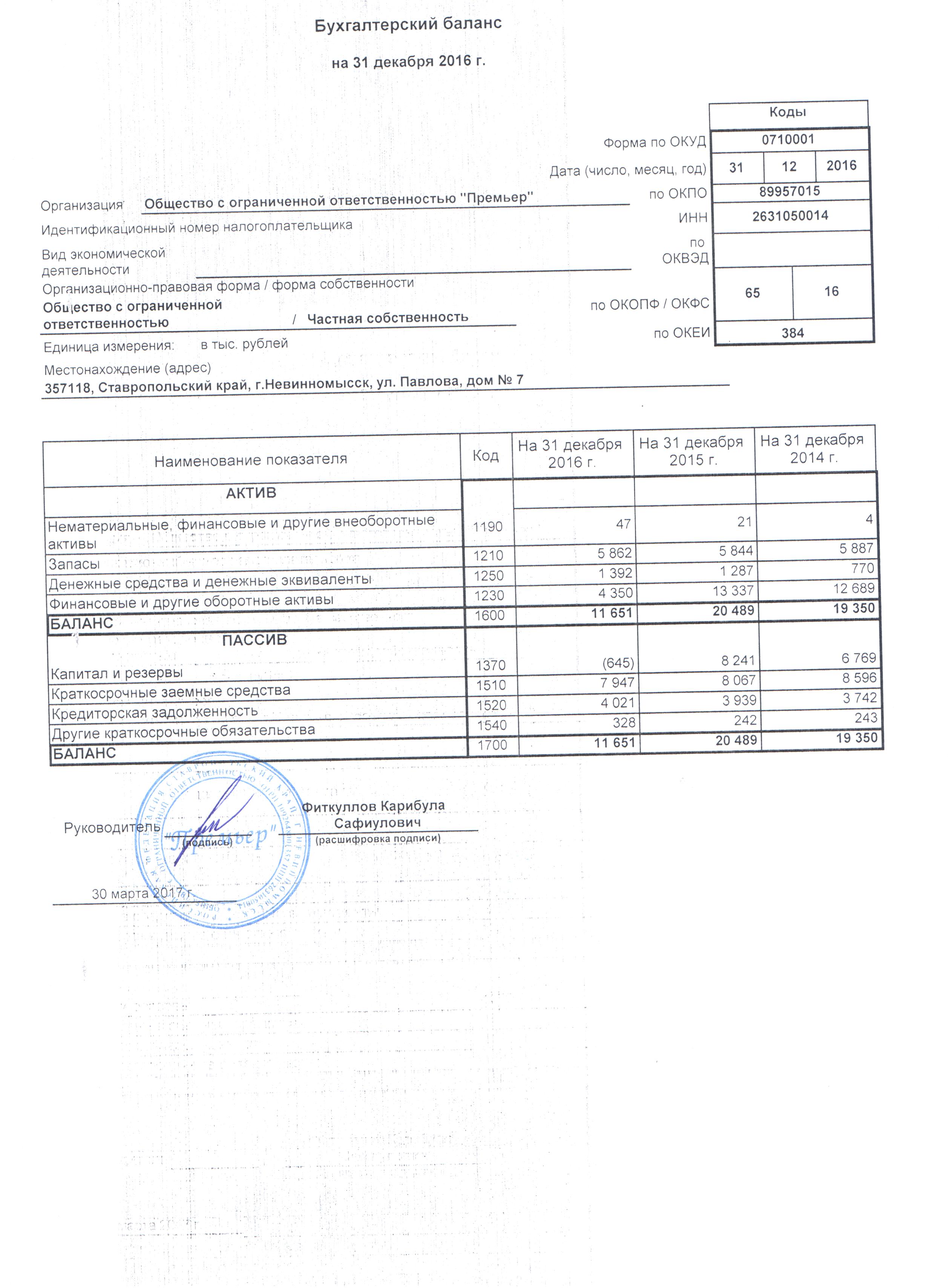 Бухгалтерский баланс и отчет о финансовых результатах. 1150 В бухгалтерском балансе. Как выглядит бухгалтерский баланс СНТ. Бухгалтерский баланс предприятия 2020. Баланс отчет.